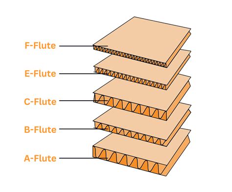 what is the metal strip on a cardboard box called|corrugated cardboard definition.